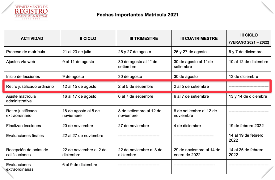 Fechas importantes matrícula 2021