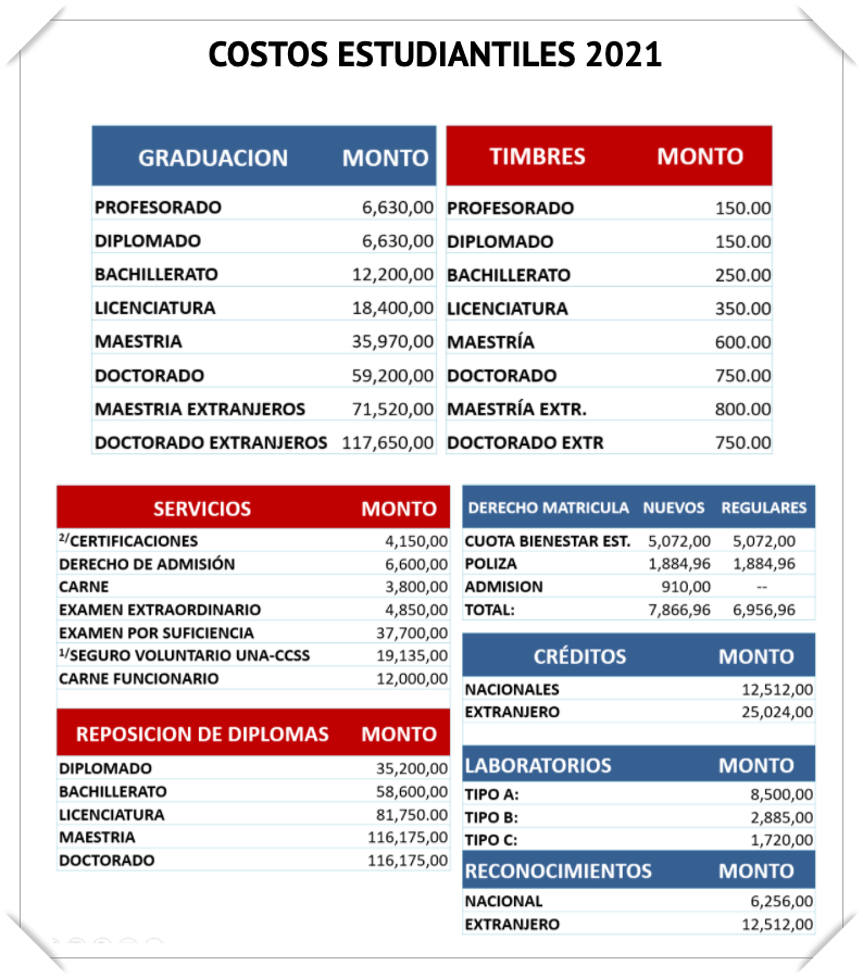 Costos créditos y servicios 2021