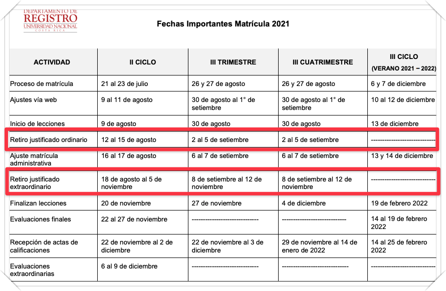 Fechas Importantes Matrícula 2021
